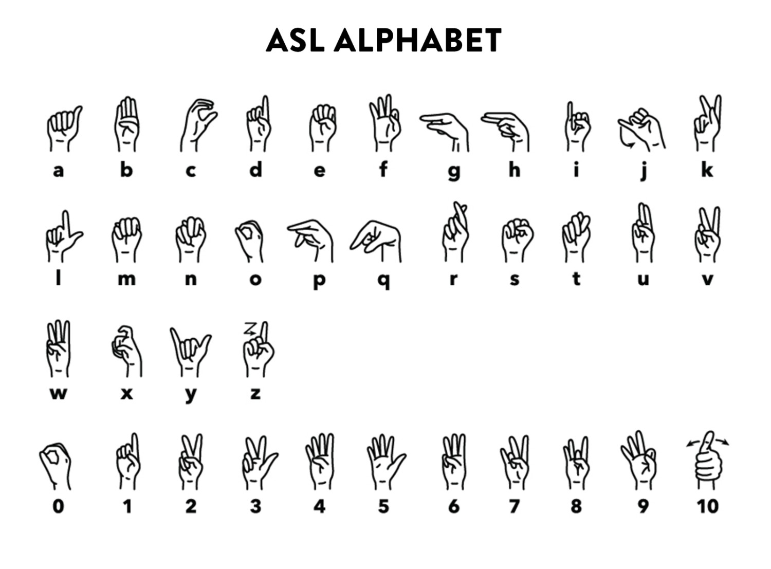 graphic of ASL alphabet